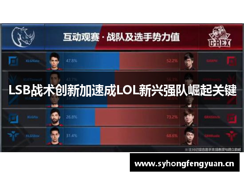 LSB战术创新加速成LOL新兴强队崛起关键