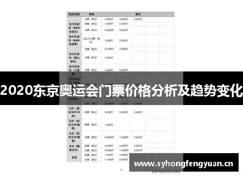 2020东京奥运会门票价格分析及趋势变化
