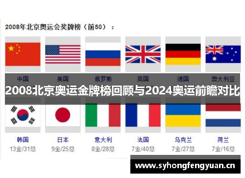 2008北京奥运金牌榜回顾与2024奥运前瞻对比
